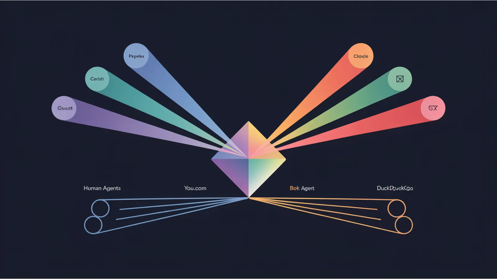 AI Referral Traffic Without a Paid Analytics Subscription