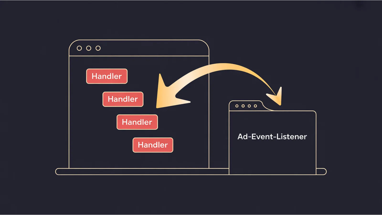 Why Inline Event Handler Audit Exists