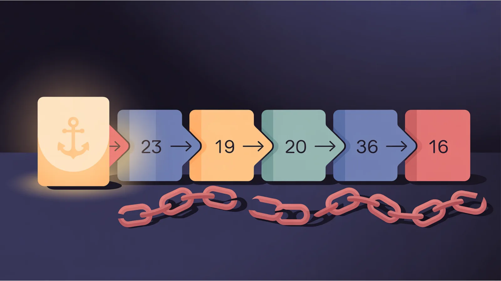 Broken pagination markup quietly deindexes your best content